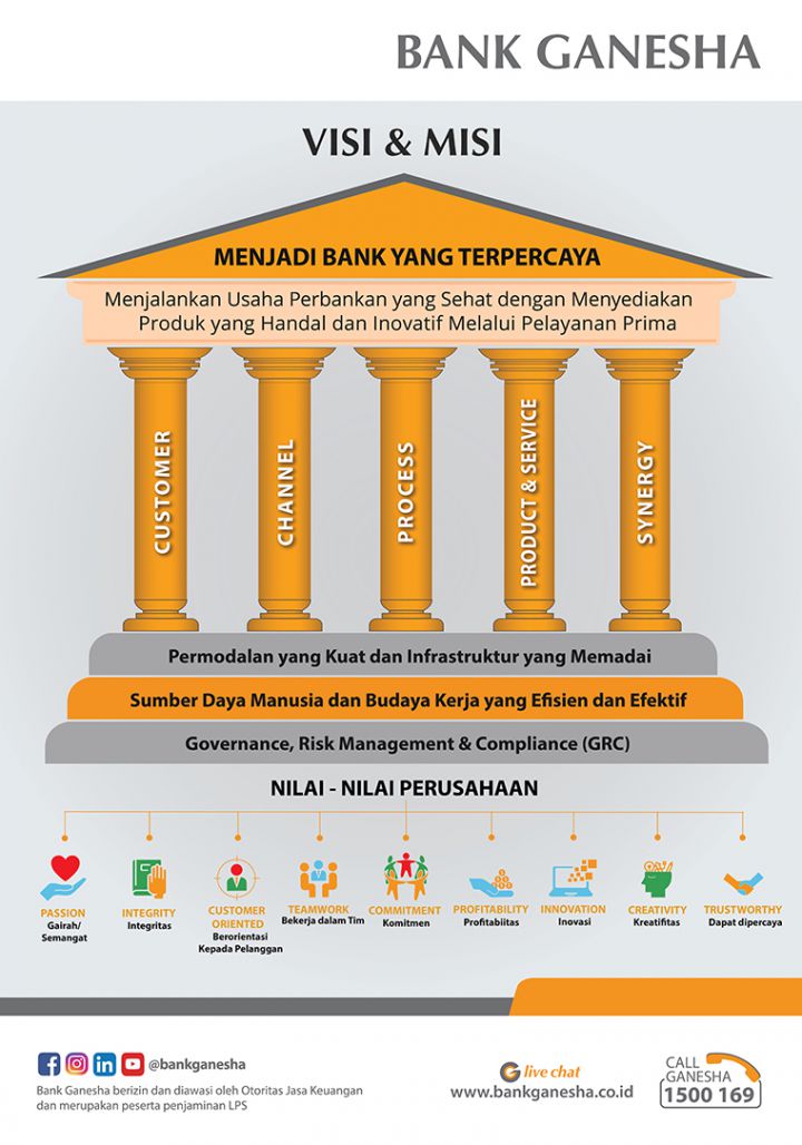 Poster VISI MISI NILAI-NILAI BANK GANESHA (WEBSITE)