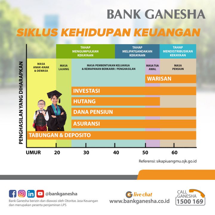 BANK GANESHA